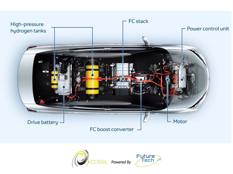 Access Online Training: Automotive Fuel Cell Systems Components and Operation