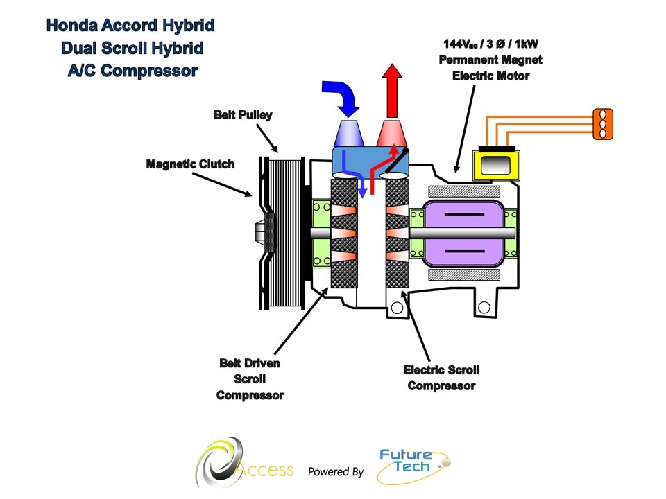 Access Online Training: Hybrid and electric vehicle air conditioning systems