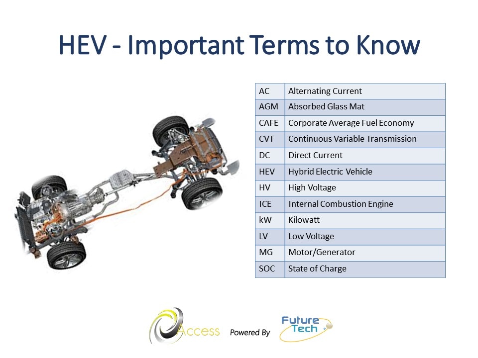 Access Online Training: introduction to hybrid electric vehicle systems operation 