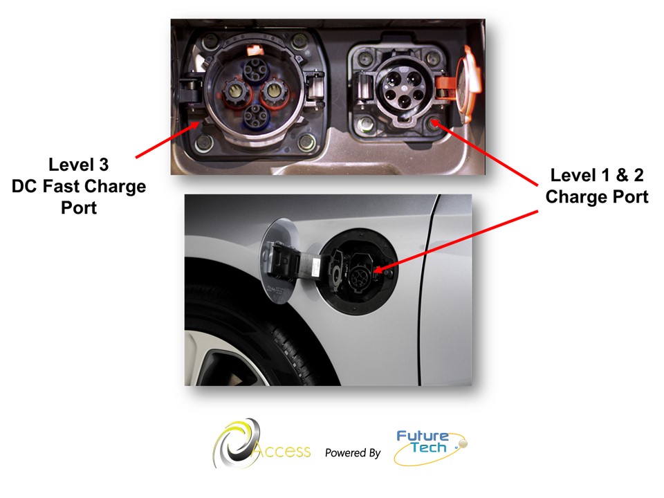 Level 1, 2, and 3 Plug-In and Electric Vehicle On-Board Charging Systems  and Chargers (3-Part Series)